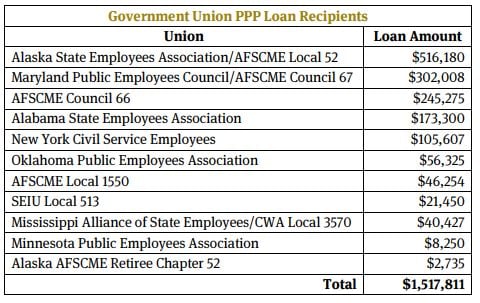thumbnail_PPP loans govt employee unions 01