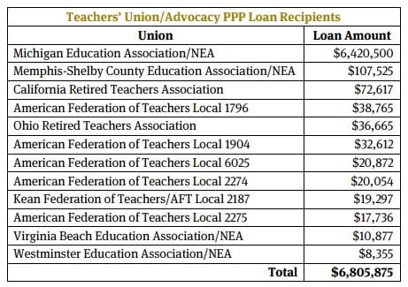 thumbnail_PPP loans teachers associations 01